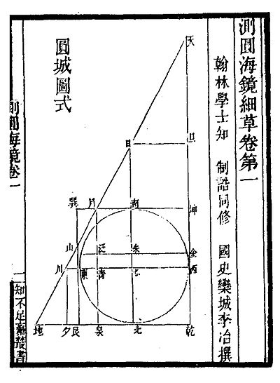 测圆海镜 测圆海镜