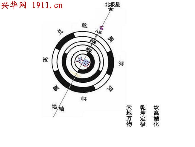 紫微垣 紫微垣