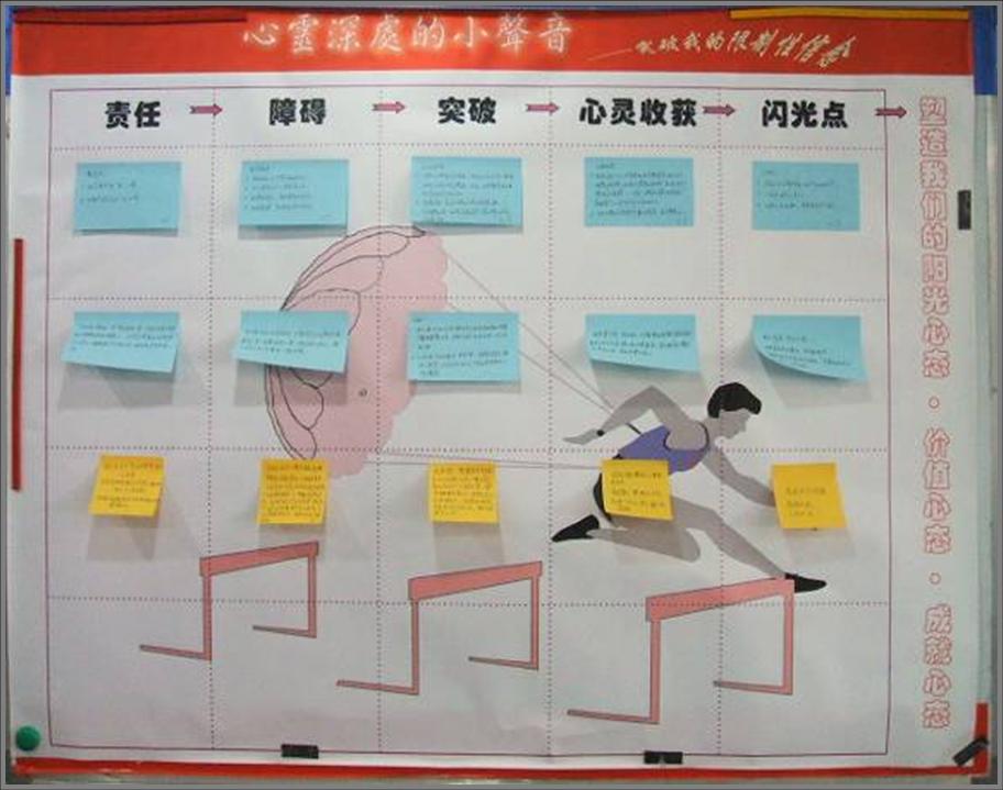 目视管理 目视管理
