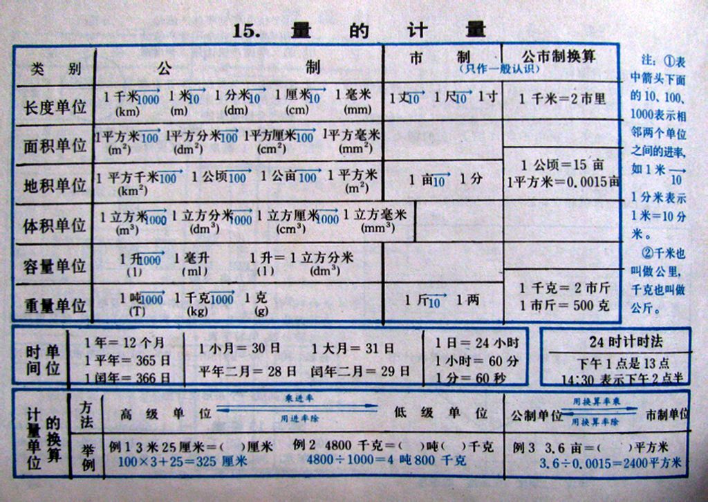货币单位 货币单位