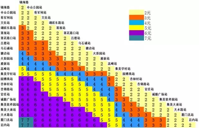 厦门捷运1号线票价表 厦门捷运1号线票价表
