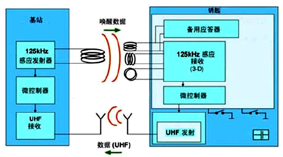 被动工作方式 被动工作方式