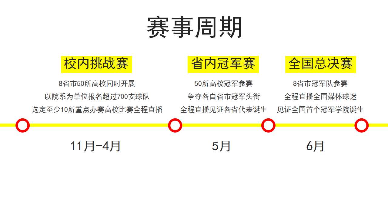 “校园杯”中国大学生七人制足球挑战赛 “校园杯”中国大学生七人制足球挑战赛