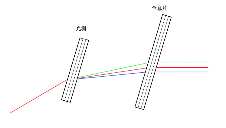 衍射镜 衍射镜