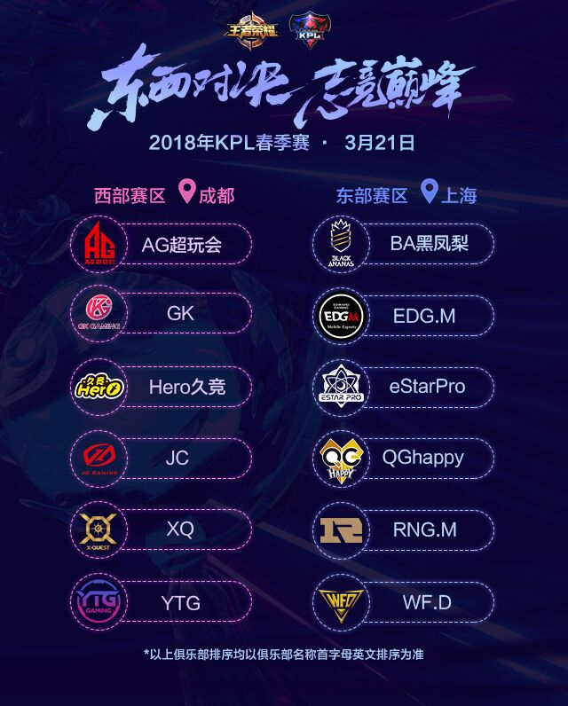 王者荣耀职业联赛 王者荣耀职业联赛