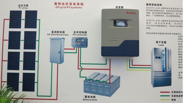 2KW家用离网太阳能发电系统 2KW家用离网太阳能发电系统