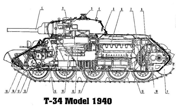 T-34解剖图 T-34解剖图