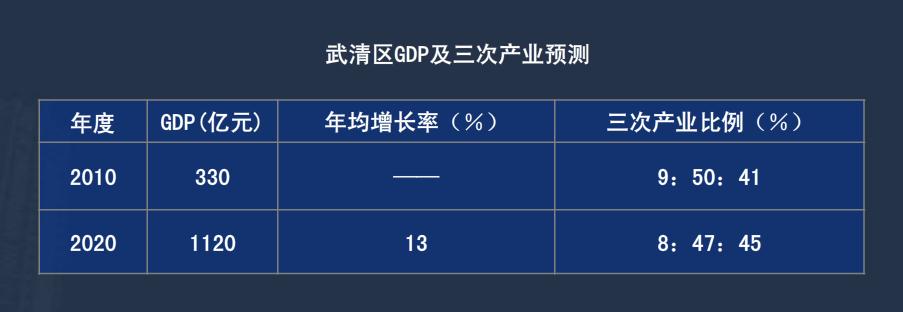 武清区 武清区