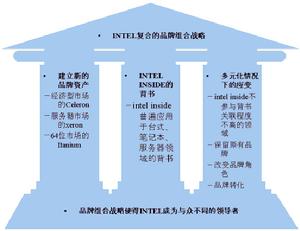 品牌背书 品牌背书