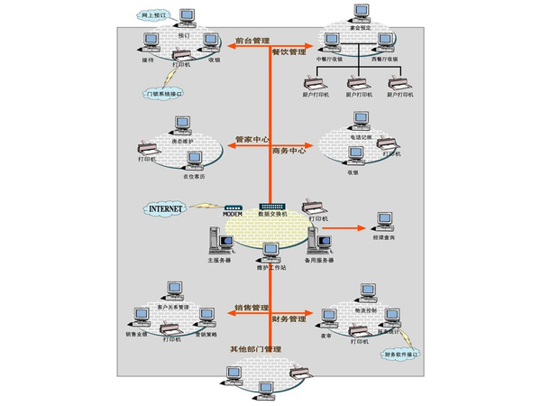 软体示意图 软体示意图