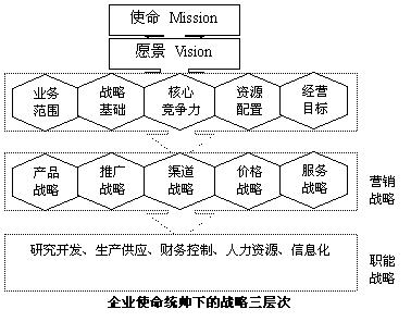 战略行销联盟 战略行销联盟