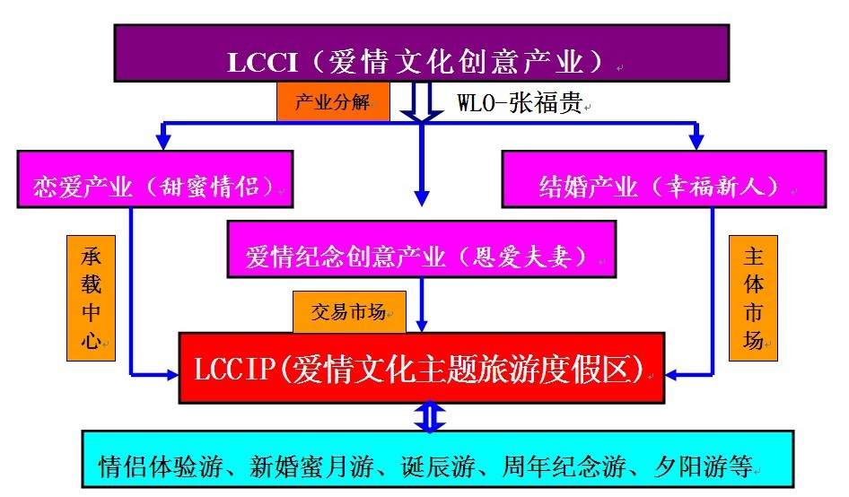 LCCI与LCCIP关係图解 LCCI与LCCIP关係图解