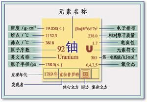 铀 铀