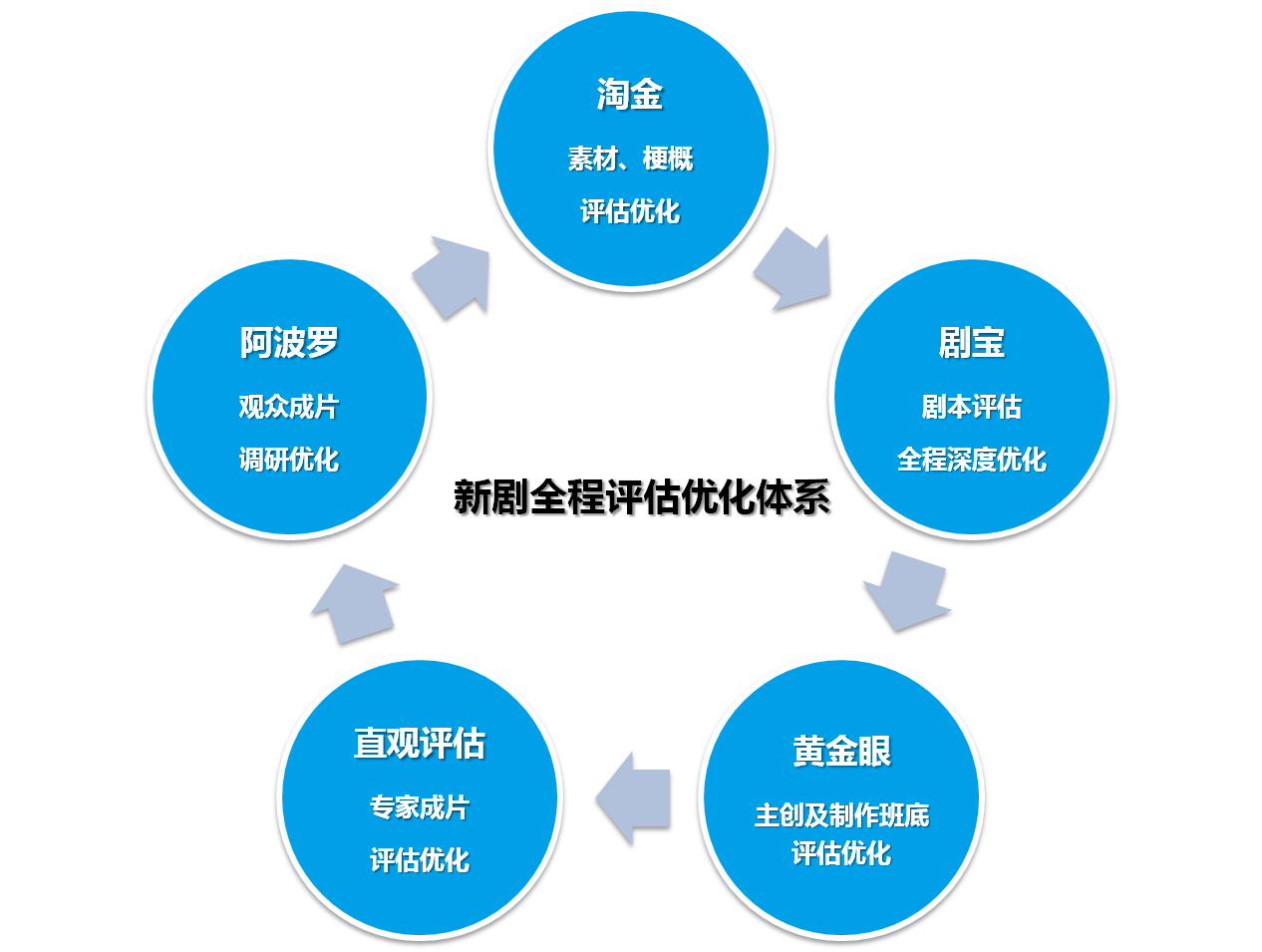 五大新剧评估最佳化系统 五大新剧评估最佳化系统