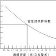体积密度 体积密度