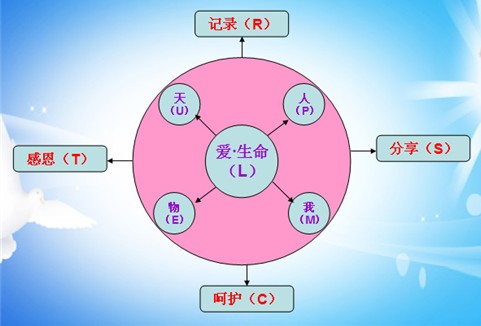 LIL课程图解 LIL课程图解