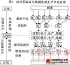 大规模定製 大规模定製
