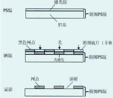 光碟胶印 光碟胶印