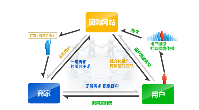 商城系统 商城系统
