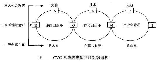 人员推销风险 人员推销风险