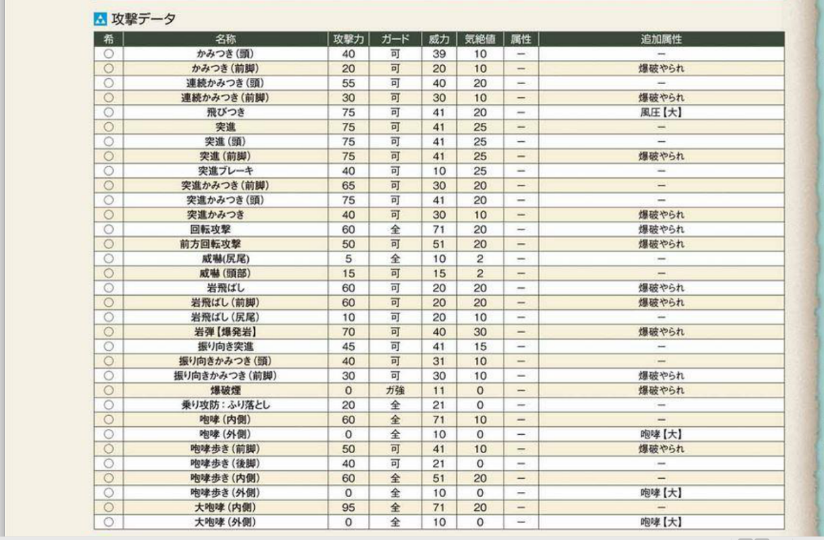 攻略本 动作值一览 攻略本 动作值一览
