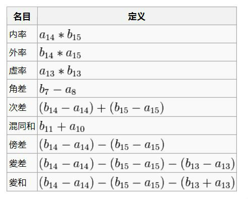 名目 名目