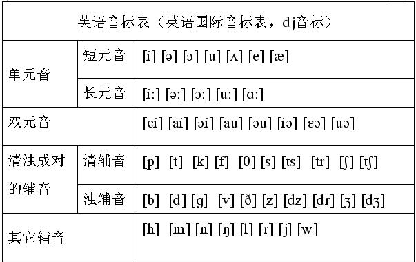 英语音标 英语音标