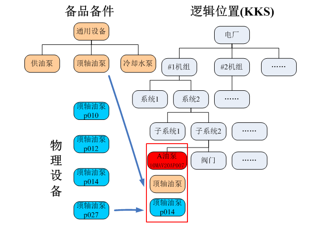kks编码 kks编码