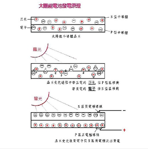 家用太阳能发电 家用太阳能发电