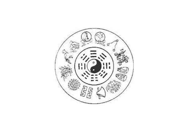 八卦之象 八卦之象