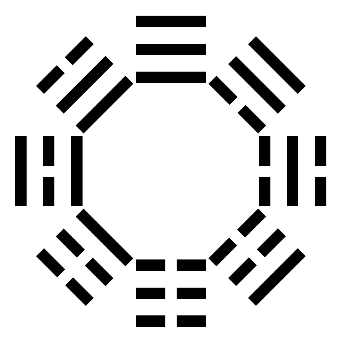 先天八卦 先天八卦