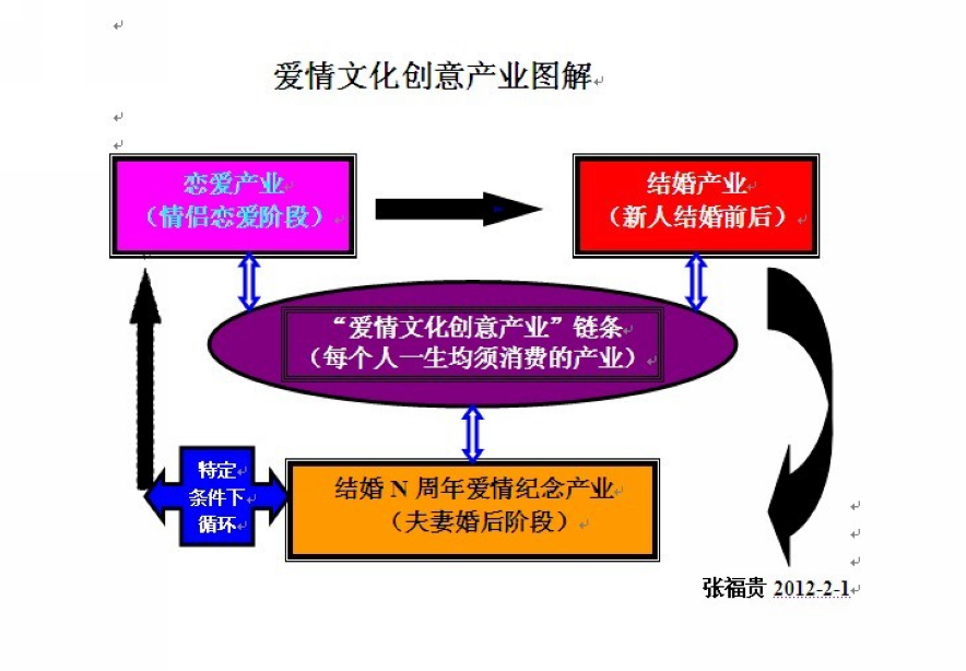 LCCIP LCCIP