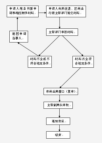 中华人民共和国野生动物保护法 中华人民共和国野生动物保护法