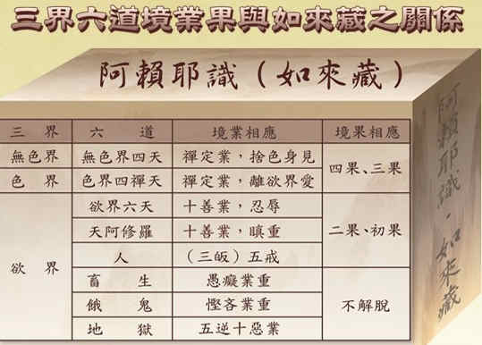 三界(宗教术语) 三界(宗教术语)