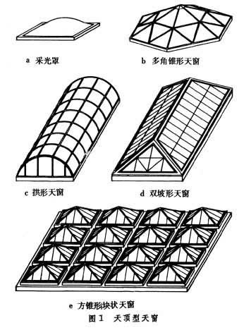 天窗 天窗