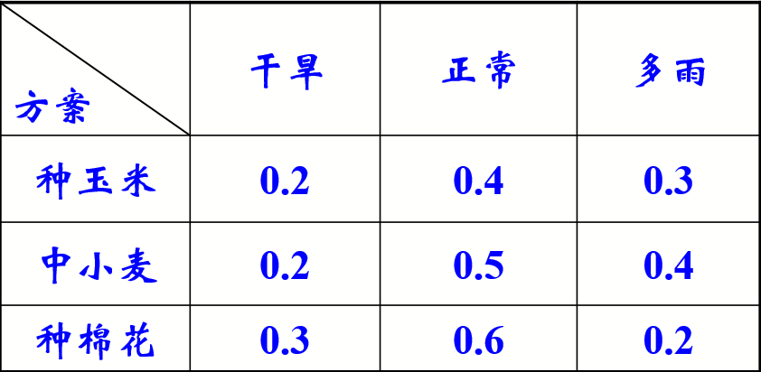 最大可能 最大可能