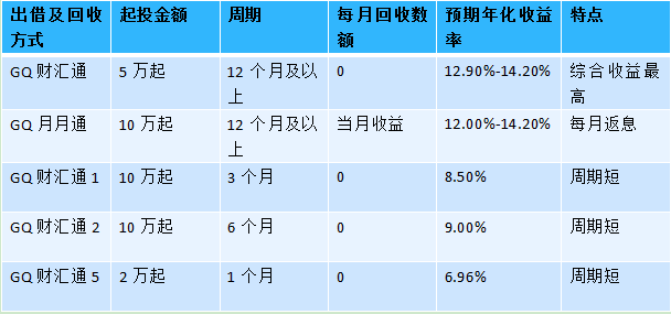 GQ月月通 GQ月月通