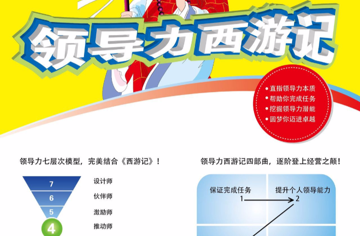 领导能力 领导能力