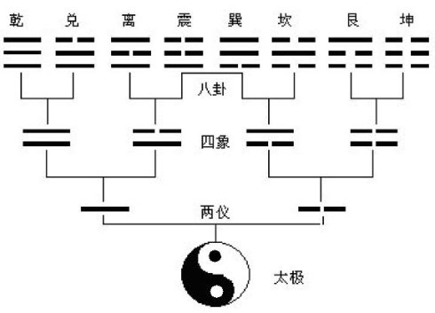 先天八卦 先天八卦