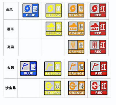 气象灾害 气象灾害