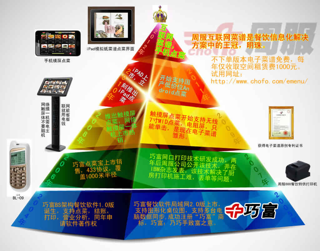 网际网路电子菜谱优势 网际网路电子菜谱优势