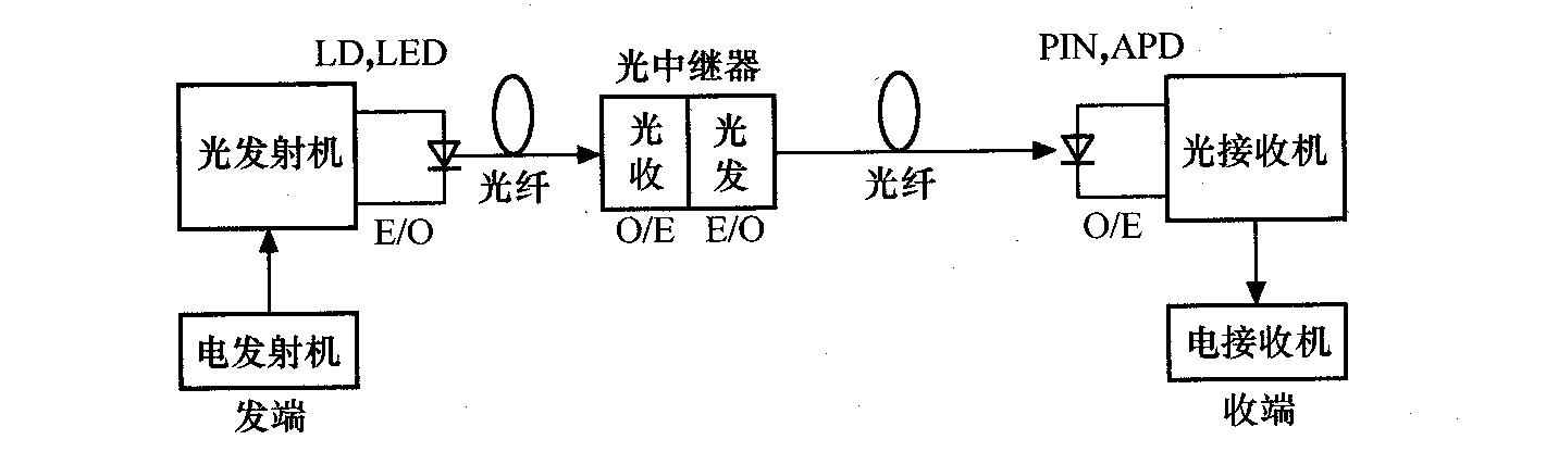 光纤网 光纤网
