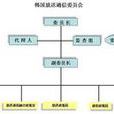 韩国放送通信委员会 韩国放送通信委员会