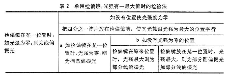 四分之一波片 四分之一波片