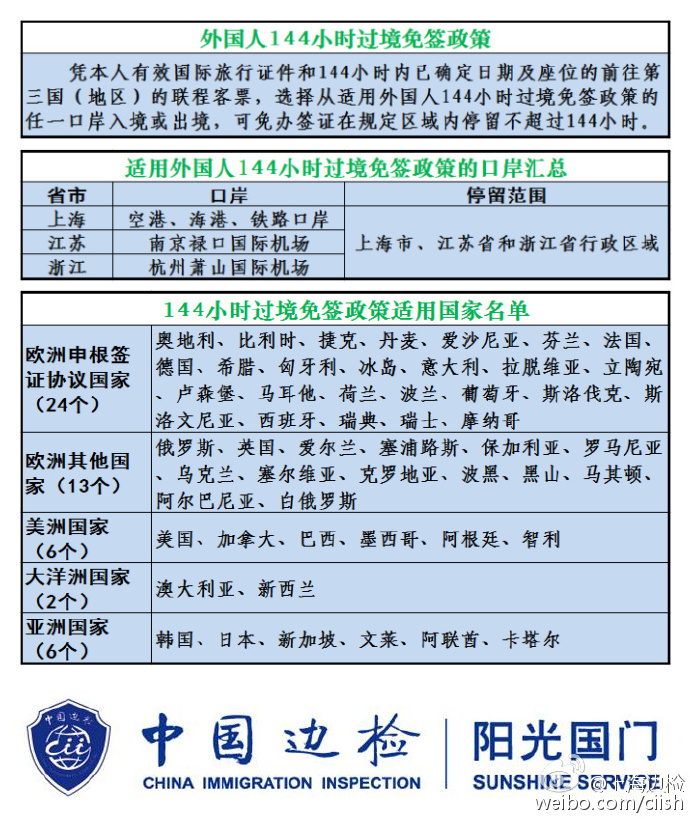 外国人144小时过境免签政策说明 外国人144小时过境免签政策说明