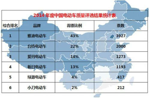 雅迪 雅迪