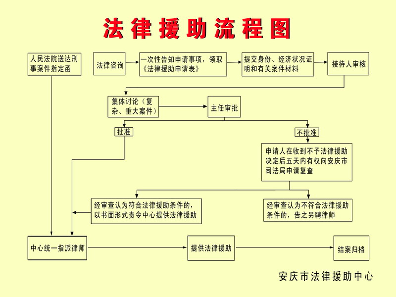 法律援助 法律援助