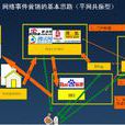 网路事件行销 网路事件行销