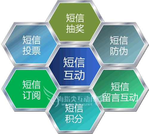 简讯验证 简讯验证