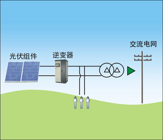 光伏系统 光伏系统